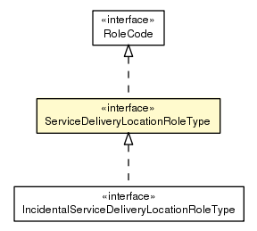 Package class diagram package ServiceDeliveryLocationRoleType