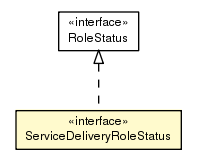 Package class diagram package ServiceDeliveryRoleStatus