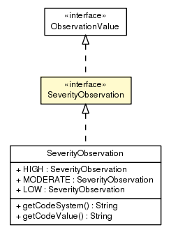 Package class diagram package SeverityObservation