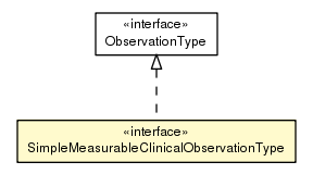 Package class diagram package SimpleMeasurableClinicalObservationType