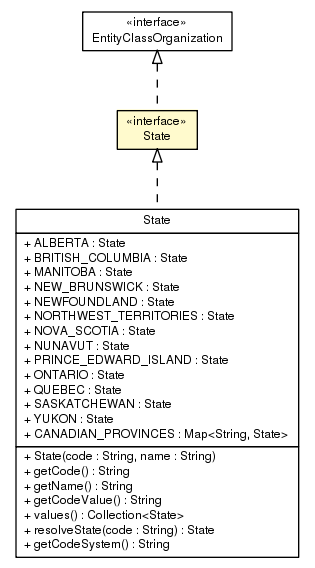 Package class diagram package State