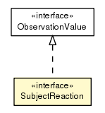 Package class diagram package SubjectReaction