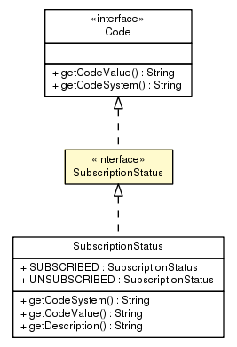 Package class diagram package SubscriptionStatus