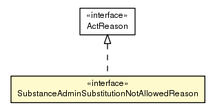 Package class diagram package SubstanceAdminSubstitutionNotAllowedReason