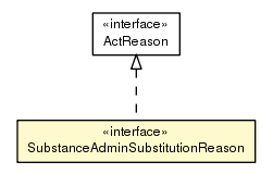 Package class diagram package SubstanceAdminSubstitutionReason