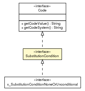 Package class diagram package SubstitutionCondition