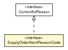 Package class diagram package SupplyOrderAbortReasonCode
