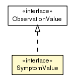 Package class diagram package SymptomValue