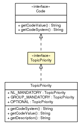 Package class diagram package TopicPriority