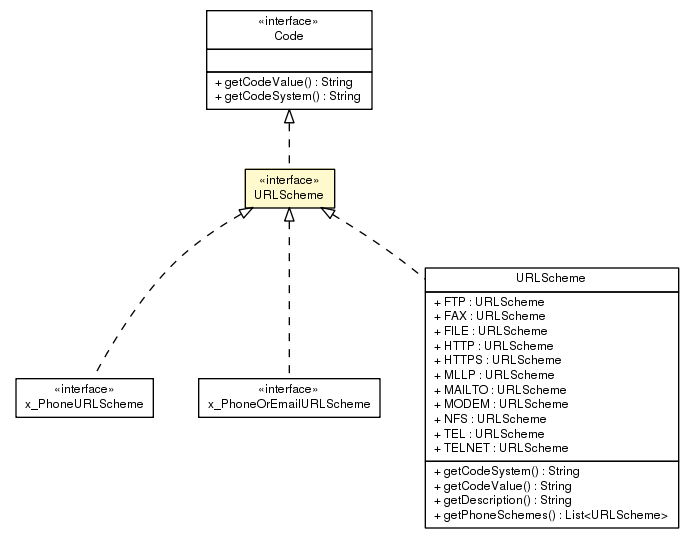 Package class diagram package URLScheme