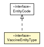 Package class diagram package VaccineEntityType