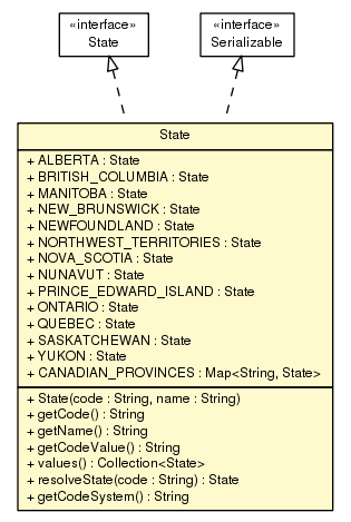 Package class diagram package State