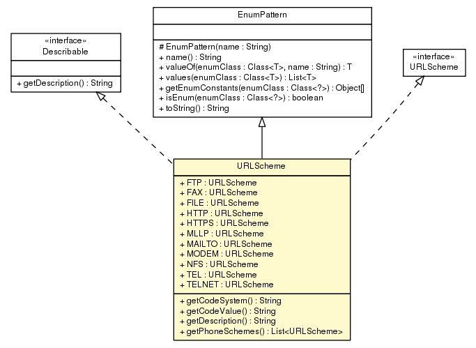 Package class diagram package URLScheme