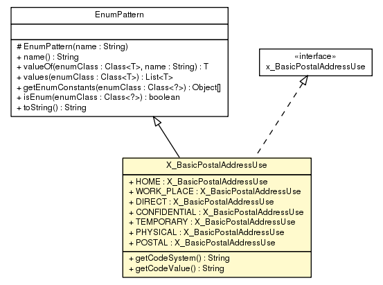 Package class diagram package X_BasicPostalAddressUse