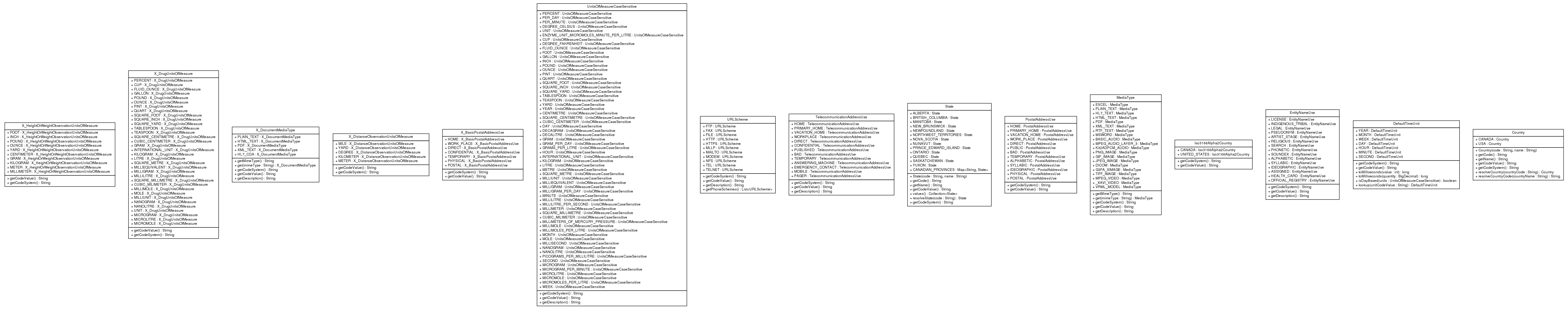 Package class diagram package ca.infoway.messagebuilder.domainvalue.basic