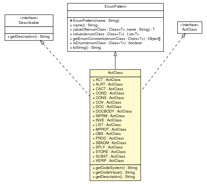 Package class diagram package ActClass