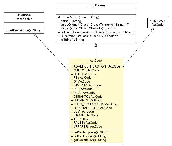 Package class diagram package ActCode