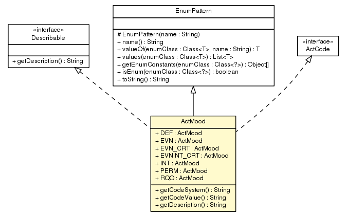 Package class diagram package ActMood