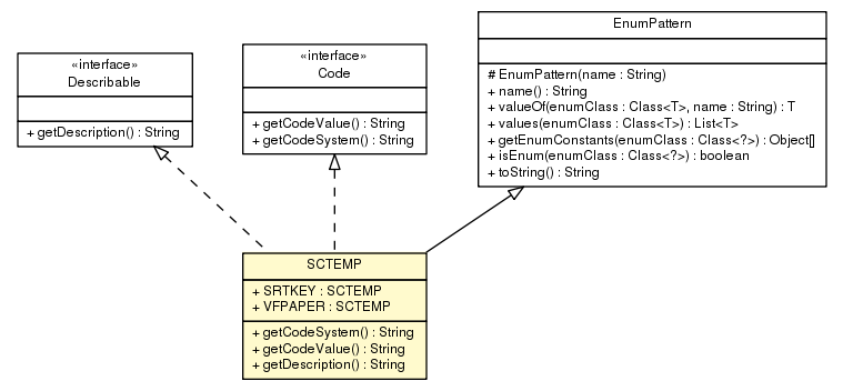 Package class diagram package SCTEMP