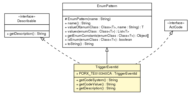 Package class diagram package TriggerEventId