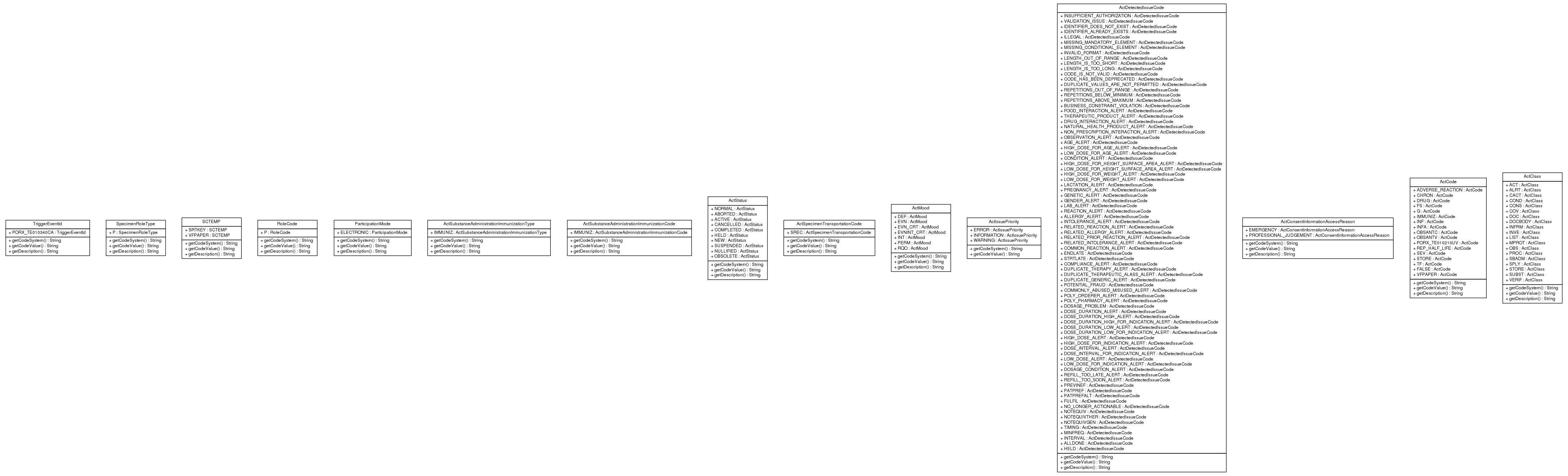 Package class diagram package ca.infoway.messagebuilder.domainvalue.controlact