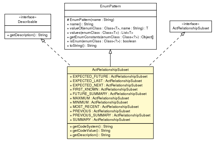 Package class diagram package ActRelationshipSubset