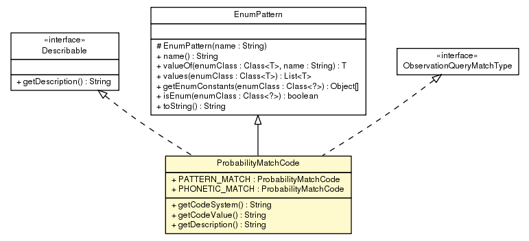 Package class diagram package ProbabilityMatchCode