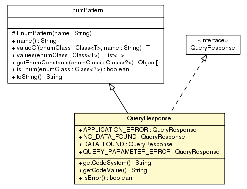 Package class diagram package QueryResponse