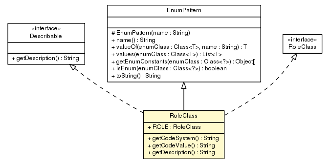 Package class diagram package RoleClass