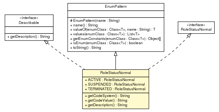 Package class diagram package RoleStatusNormal