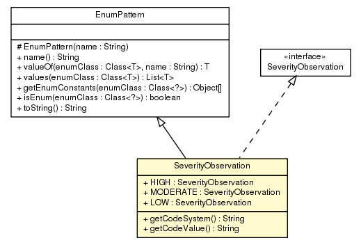 Package class diagram package SeverityObservation