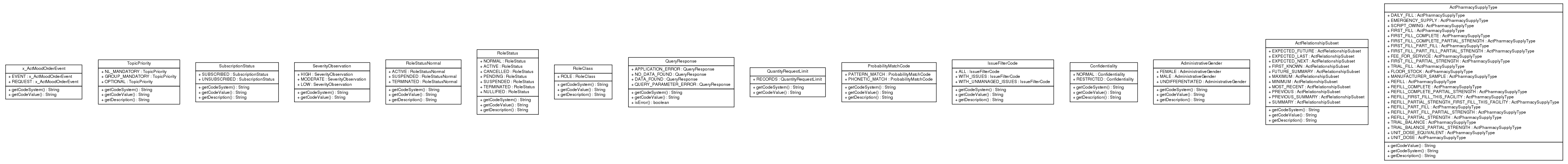 Package class diagram package ca.infoway.messagebuilder.domainvalue.payload