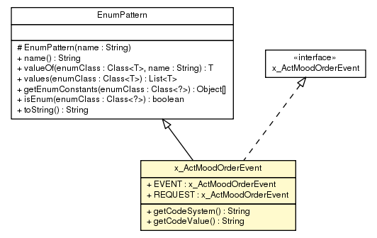 Package class diagram package x_ActMoodOrderEvent