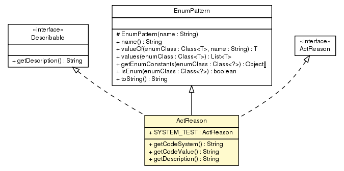 Package class diagram package ActReason