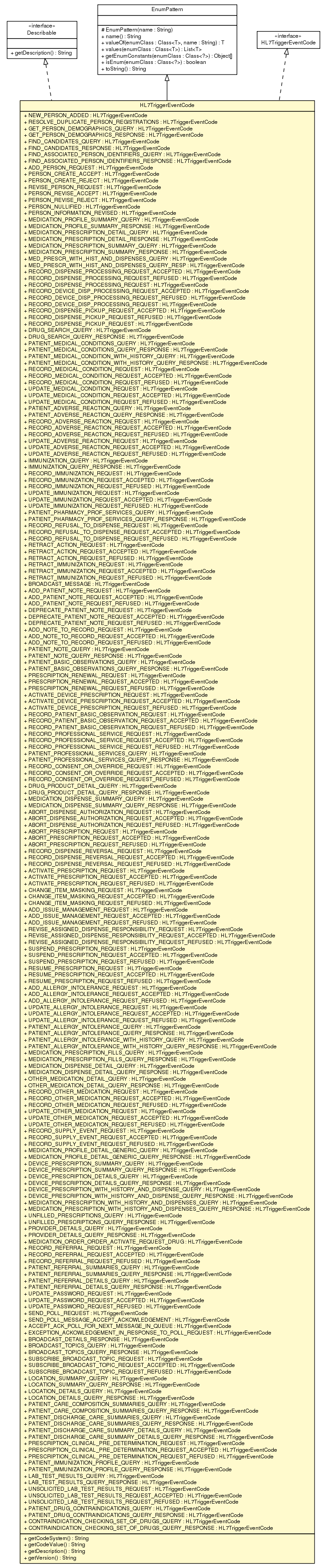 Package class diagram package HL7TriggerEventCode