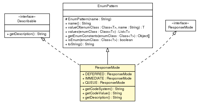 Package class diagram package ResponseMode