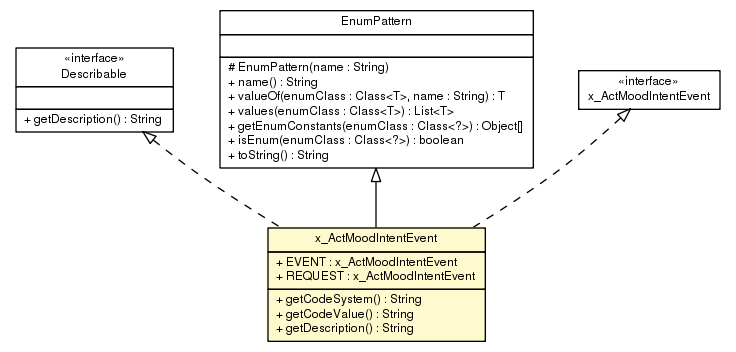 Package class diagram package x_ActMoodIntentEvent