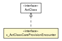 Package class diagram package x_ActClassCareProvisionEncounter