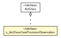 Package class diagram package x_ActClassCareProvisionObservation