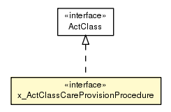 Package class diagram package x_ActClassCareProvisionProcedure