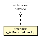 Package class diagram package x_ActMoodDefEvnRqo