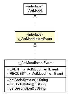 Package class diagram package x_ActMoodIntentEvent
