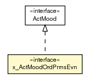 Package class diagram package x_ActMoodOrdPrmsEvn