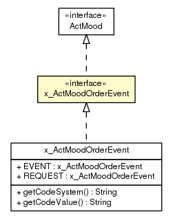 Package class diagram package x_ActMoodOrderEvent