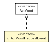 Package class diagram package x_ActMoodRequestEvent