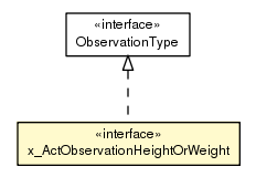 Package class diagram package x_ActObservationHeightOrWeight