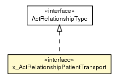 Package class diagram package x_ActRelationshipPatientTransport