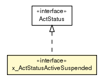 Package class diagram package x_ActStatusActiveSuspended