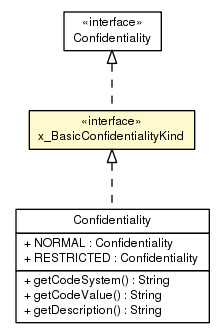 Package class diagram package x_BasicConfidentialityKind