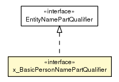 Package class diagram package x_BasicPersonNamePartQualifier